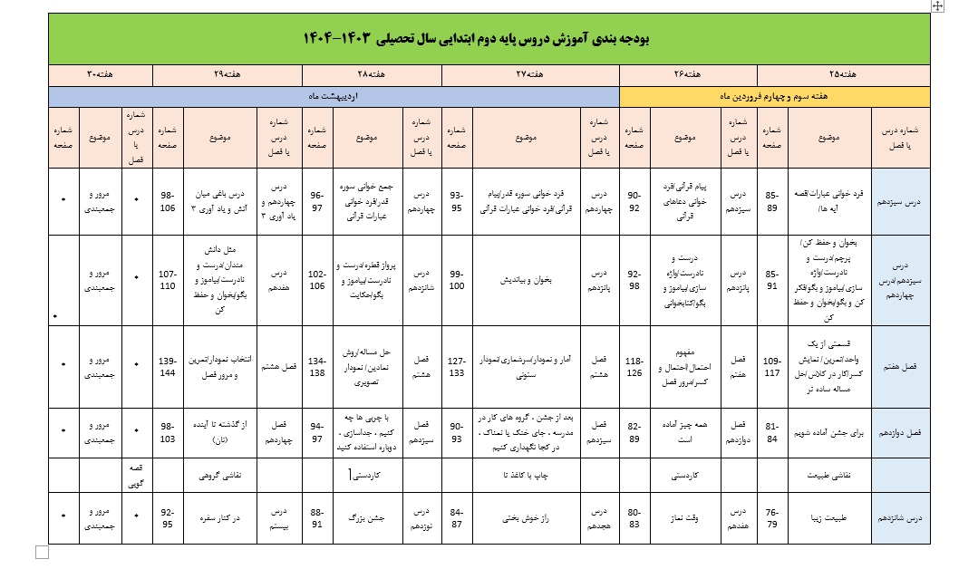 دانلود طرح درس سالانه کل دروس دوم دبستان